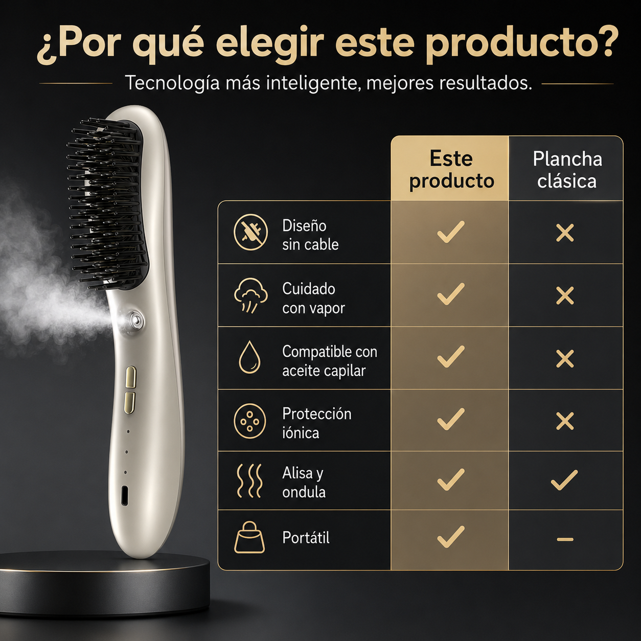 Cepillo Alisador Inalámbrico con Vapor – Cabello Liso, Brillante y Sin Encrespamiento