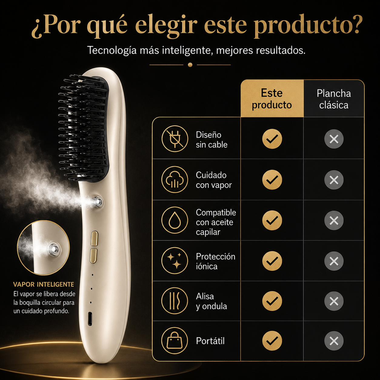 Cepillo Alisador Inalámbrico con Vapor – Cabello Liso, Brillante y Sin Encrespamiento